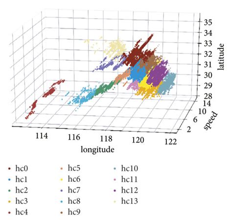 Image result for DBSCAN Visualization