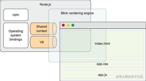 Image result for Two-Way Communication System in vs Code