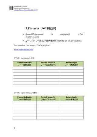 Sensitivity Analysis - Ecotope