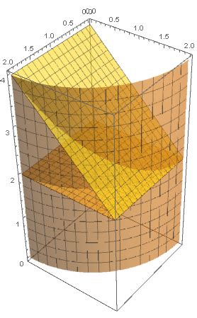 Image result for Description for Triple Integration Function in Advanced Python