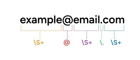 Image result for Extract E-Mail Adress Using Regex Regular Epython Using Jupyter