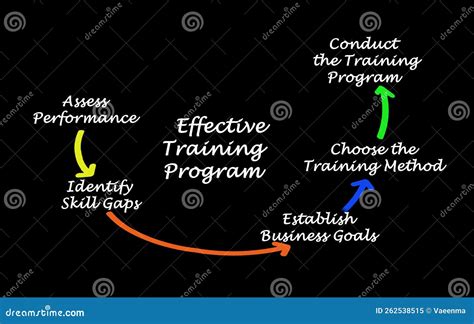 Image result for How to Run a Effective Program