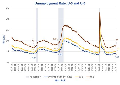 Unemployment 的图像结果