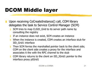 Image result for Task Manager Dcom