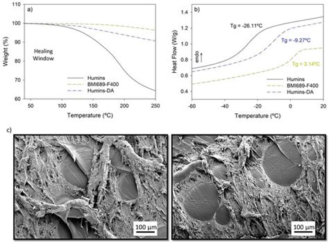 Polymers | Special Issue : Dynamic Covalent Polymer Networks