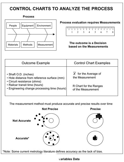 Image result for Key Process Outputs Variables Six Sigma