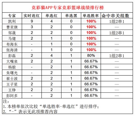 2022年9月26日专家总结 - 竞彩猫 - 彩票内容服务平台