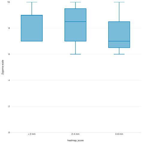Quantitative and Qualitative Symmetry Analysis of Open Reduction and ...