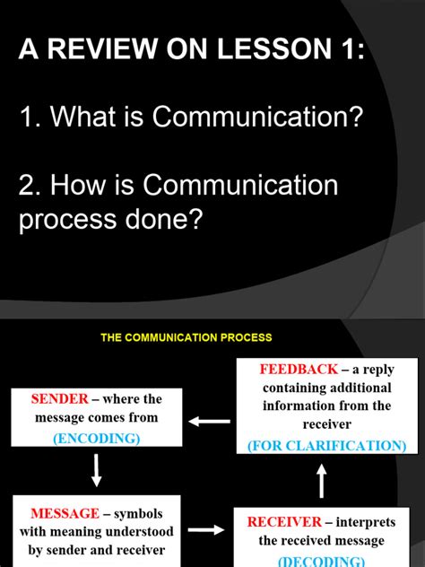 Image result for Communction Lesson