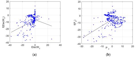 Spatial Variations in Terrestrial Water Storage with Variable Forces ...