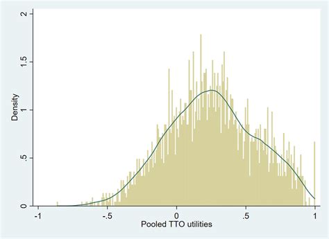 Image result for Python-Matplotlib 2D Kernel Density Plot