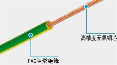 4平方国标电线多少钱一米 详细价格看这里[辰安光电]