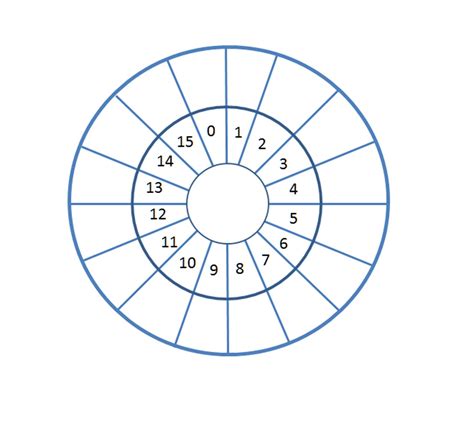 Printable Multiplication Table Wheel - Printable And Enjoyable Learning