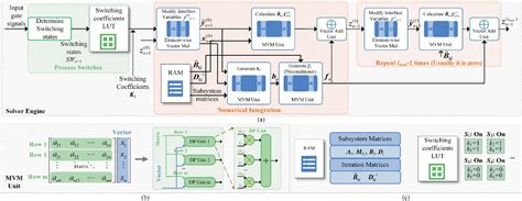 Array Partitioning FPGA 的图像结果