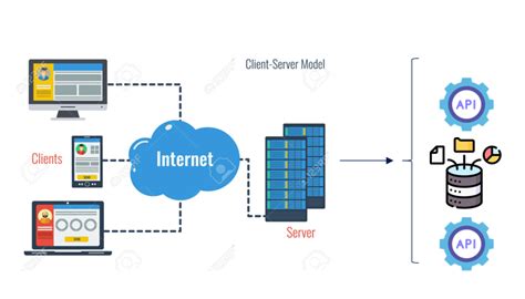 Image result for Spring Reactive Programming