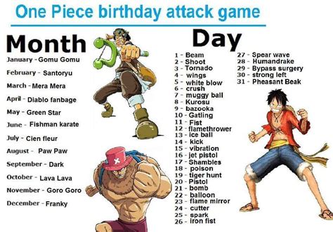 One Piece Birthdays List at Marc Rogers blog