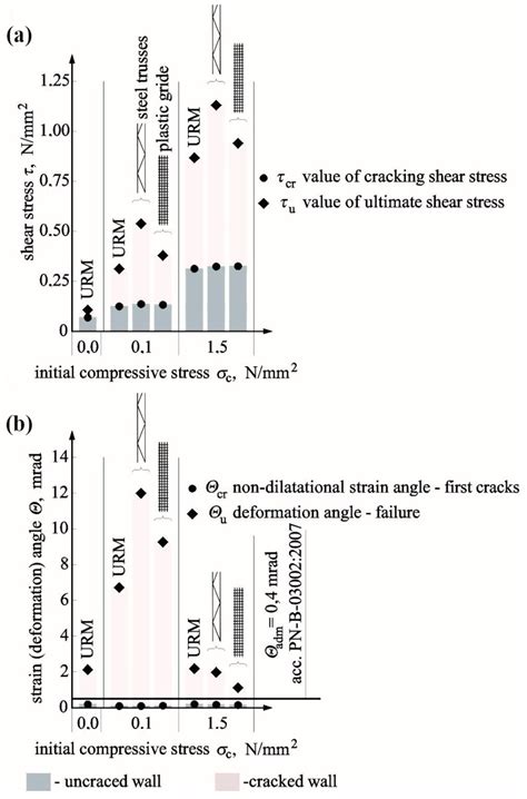 Research on the Influence of Bed Joint Reinforcement on Strength and ...