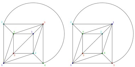 Five Color Problem Graphical Representations 的图像结果
