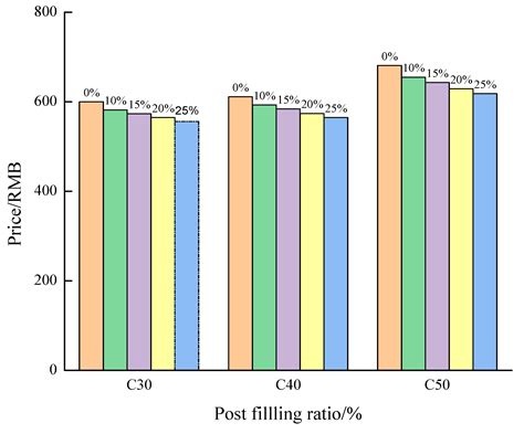 Mechanical Properties of Large Slump Concrete Made by Post-Filling ...