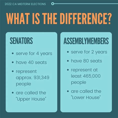 Did You Know? State Legislature Edition — CAUSE