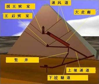 带你走进金字塔内部结构