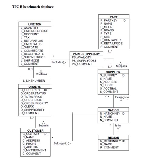 Image result for Procedure PL/SQL