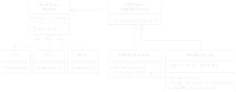 Image result for Method Chaining Design Pattern