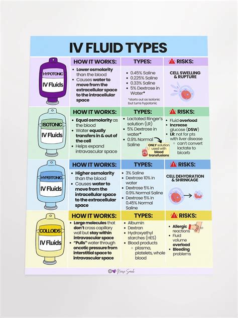 IV Fluid Types for Nursing Students: Hypotonic, Hypertonic, Isotonic ...