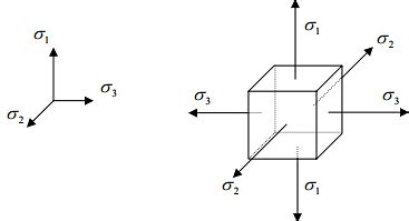 Micro Cracking of Concrete, Behavior under Multiaxial Loading - Civil ...