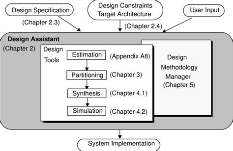 Image result for Design Assistant Batch PDF