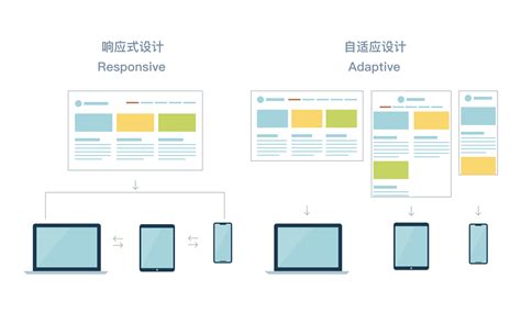 响应式Web设计技术-海淘科技