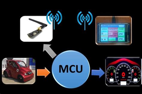 Telemetry System 的图像结果