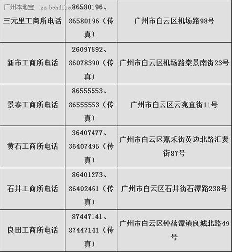 白云工商分局电话、地址、办公时间 - 广州本地宝