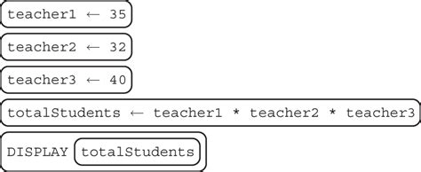 AP Computer Science Principles Example Problem 的图像结果