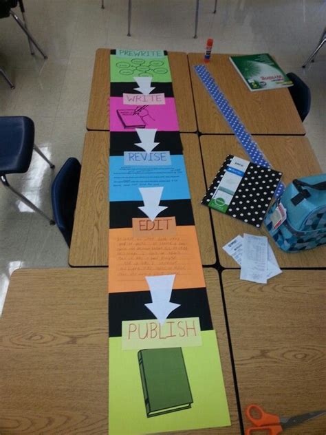 Visual Representation of the Writing Process 的图像结果