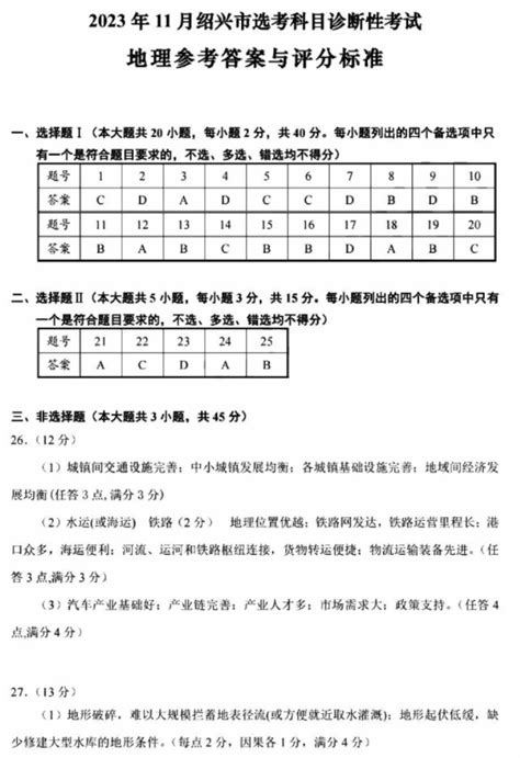 2023年天津市区各区初三一模成绩排名汇总 - 知乎