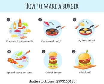 Stuff a Burger Instructions 的图像结果