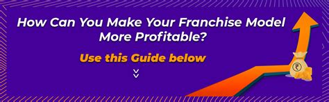 How-Can-You-Make-Your-Franchise-Model-More-Profitable_2 - Anytime Fitness