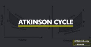 Atkinson Cycle Engine Problems 的图像结果