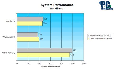 Image result for Alienware Area-51 7500