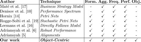Image result for Performance Analysis of Various Algorithms