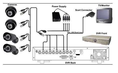 Image result for Xvr Tutorial
