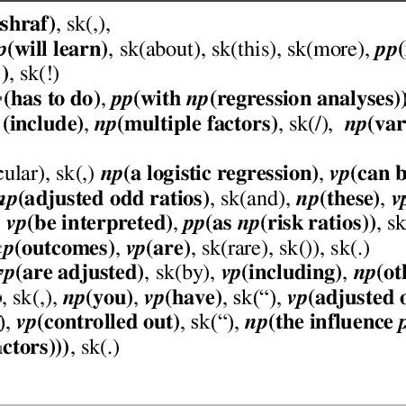 Syntactic Examples 的图像结果