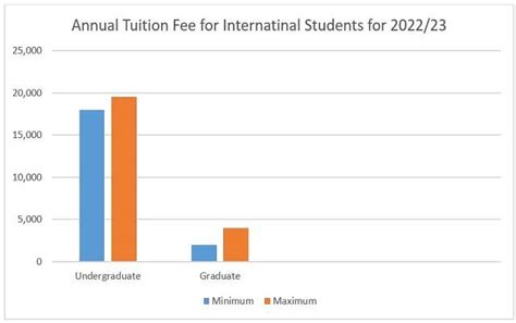 Cape Breton University Admission 2023: Application Fees, Deadlines ...