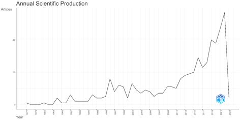 Dynamics of Health Financing among the BRICS: A Literature Review