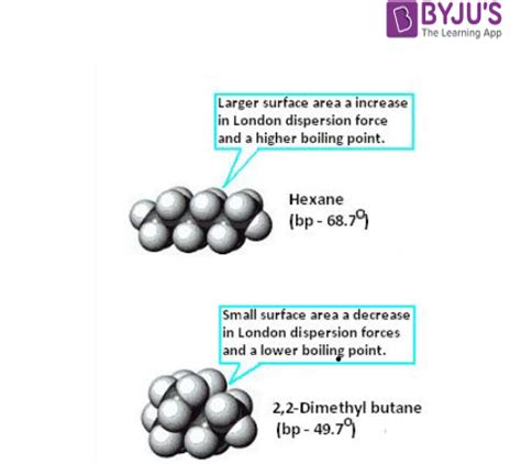 Image result for Dispersion Forces Examples