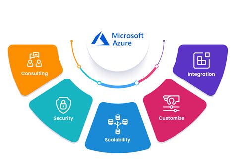 Affordable Microsoft License Software Dealer - Webcraft IT