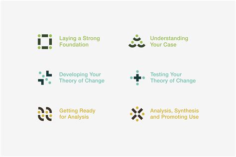 Image result for Process tracing Steps