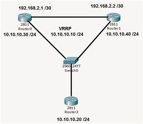 Image result for Virtual Router Redundancy Protocol Tutorial