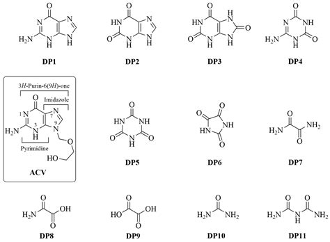 Degradation Acyclovir Using Sodium Hypochlorite: Focus on Byproducts ...